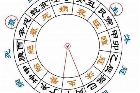 官殺星|八字術語中的官殺格局詳解